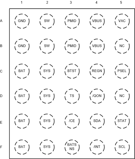 BQ25618E BQ25619E BQ25618E YFF 封裝30 引腳 WCSP頂視圖 BQ25618E BQ25619E BQ25618E YFF 封裝30 引腳 WCSP頂視圖