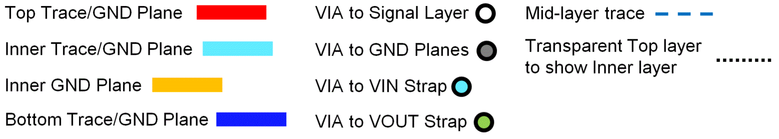 LM61480-Q1 LM61495-Q1 LM62460-Q1 布局示例