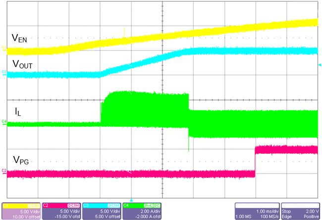 LM61480-Q1 LM61495-Q1 LM62460-Q1 在 50mA 負(fù)載下啟動(dòng)