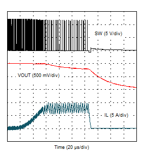 Overcurrent
Protection – Overload GUID-1DD1E3AC-5E9A-414D-AC3D-B0ED917EBCA0-low.gif