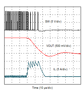 Overcurrent
Protection – Short GUID-7ABD7FD5-00B4-446F-B6ED-1733C0B94A5A-low.gif
