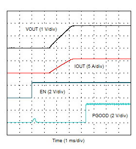 TPS54J060 EN 啟動(dòng)