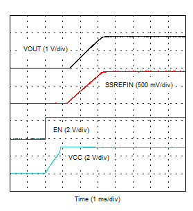 TPS54J060 EN 啟動(dòng)