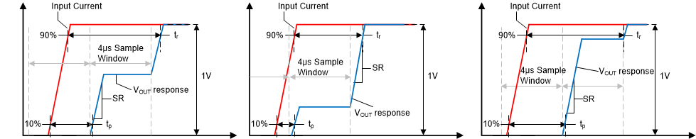 TMCS1101-Q1 小電流輸入階躍瞬態(tài)響應(yīng)