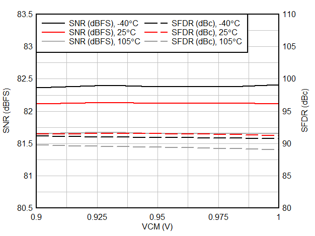 AC Performance vs VCM vs Temperature GUID-20200901-CA0I-ZFCR-ZGMT-CNPBWTN69J46-low.gif