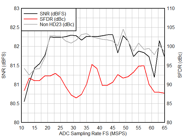 AC Performance vs Sampling Rate GUID-20200901-CA0I-ZG10-JQ7H-WTLPKS3K8VTZ-low.gif