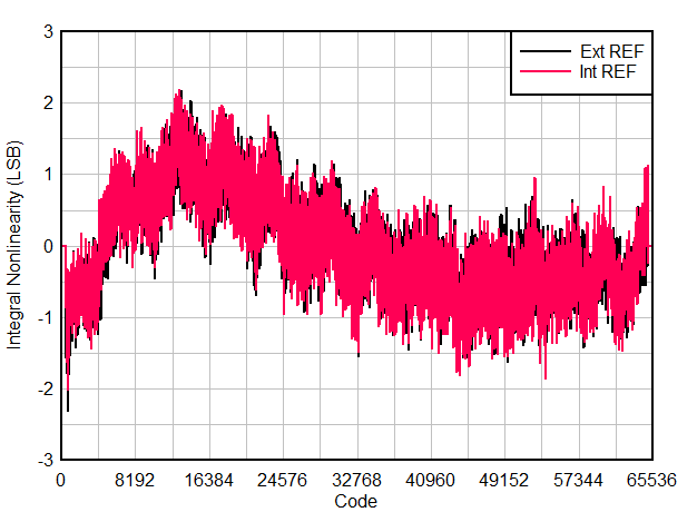 INL vs Code GUID-20200903-CA0I-TW5K-5MJX-RHRNSMHXTRRL-low.gif