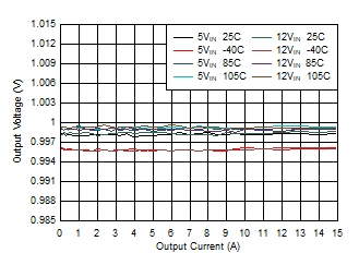 Load Regulation GUID-EB15B3C7-7A48-4F5B-8136-C0C8FFAE2D4F-low.gif