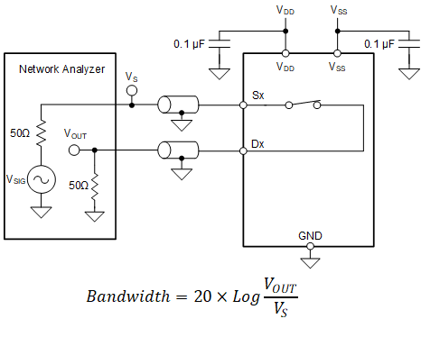 TMUX6211 TMUX6212 TMUX6213 帶寬測(cè)量設(shè)置