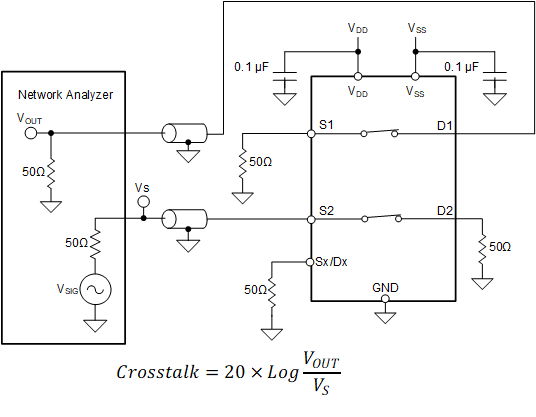 TMUX6211 TMUX6212 TMUX6213 通道間串?dāng)_測(cè)量設(shè)置