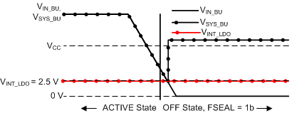Switching Behavior of the Battery-Backup-Supply Power-Path; Main Power
Supply Removal GUID-6E089C37-32FE-4695-A38C-19F97AE0207C-low.gif