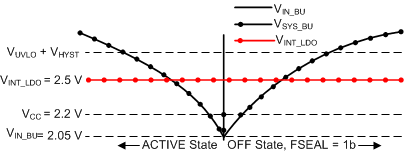 Switching Behavior of the Battery-Backup-Supply Power-Path; Weakening Main
Battery, Weak Coin-Cell GUID-7F47B3F3-7BA5-4825-AA03-11E8207719D3-low.gif