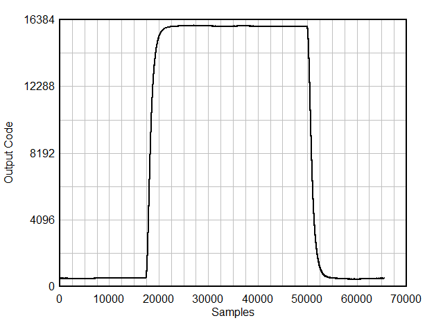 Pulse Response GUID-20200925-CA0I-C3RM-H6LB-3XXGSVJMRTRW-low.gif