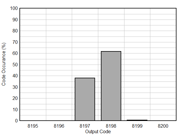 DC Histogram GUID-20200925-CA0I-XCWK-VNHQ-CTPQNJKPDKMQ-low.gif
