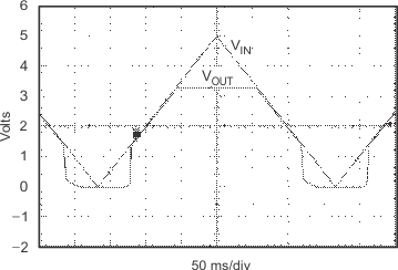 TPS736 TPS73633 上電和斷電
