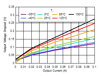 VDO(OUT) vs
IOUT GUID-20220316-SS0I-0SJ4-WB0F-T7ZTTD1W4XPF-low.gif