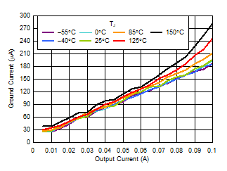 IGND vs
IOUT GUID-20220316-SS0I-RK4N-SJ5J-DH1VZSD0SXL4-low.gif