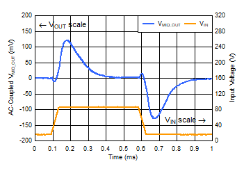 Line
Transient (VMID_OUT in Dropout) GUID-20220919-SS0I-7TT8-9FZC-DX5VXJF8J237-low.gif