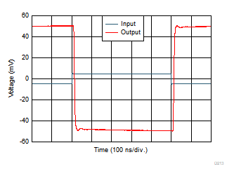 THS4567 小信號(hào)瞬態(tài)響應(yīng) THS4567 小信號(hào)瞬態(tài)響應(yīng)