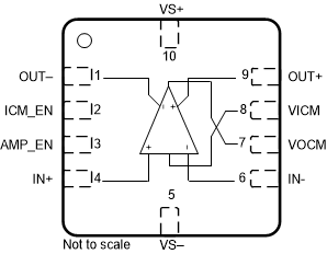THS4567 RUN 封裝10 引腳 WQFN頂視圖