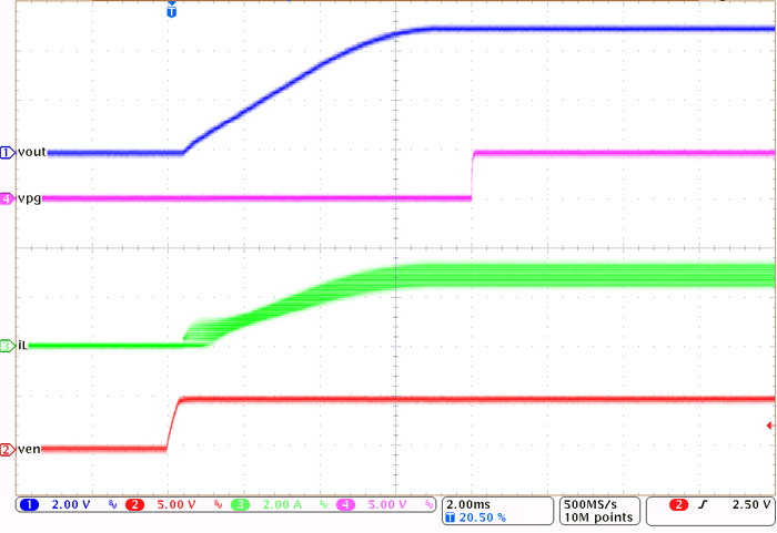 LM61430-Q1 Start-up with 3 A GUID-20210831-SS0I-QB4G-FKWJ-KLKK9FDHHCGS-low.png