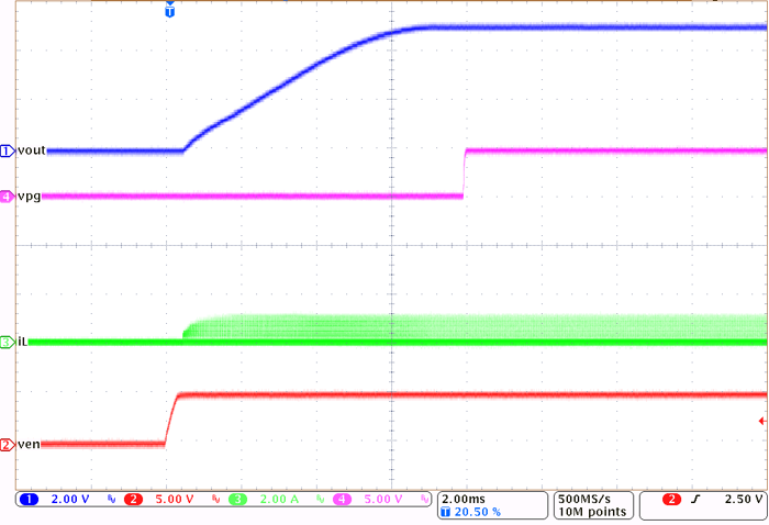 LM61430-Q1 Start-up with 100-mA Load GUID-20210831-SS0I-QMKG-JHHX-QTRMCRQXF9XF-low.png