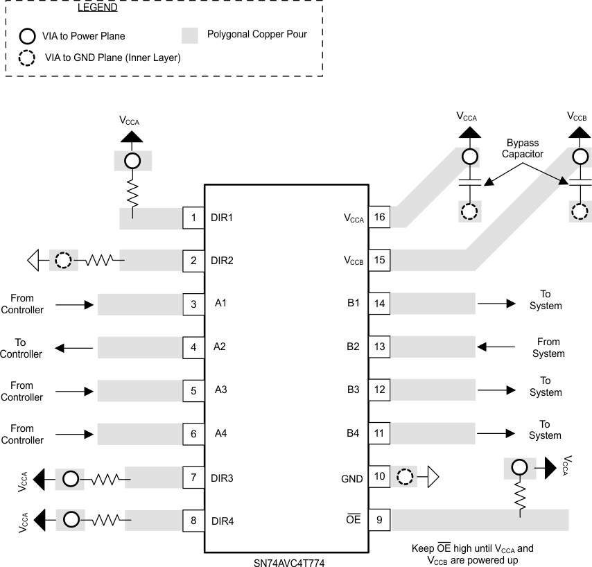 SN74AVC4T774 PCB Layout Example