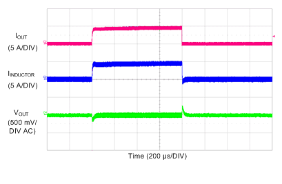 TPS7H4010-SEP Load Transients GUID-1B5ECE10-CF8A-4671-A84E-F58D68DAFCD1-low.gif