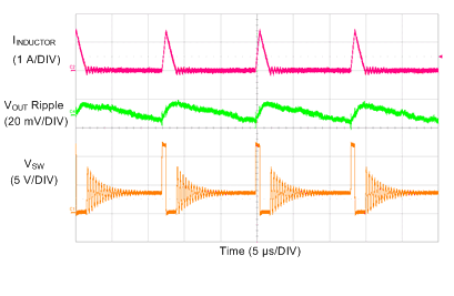 TPS7H4010-SEP Switching Waveform and VOUT Ripple GUID-5BE42A17-BFAC-4F30-9465-FA58A01A6C76-low.gif