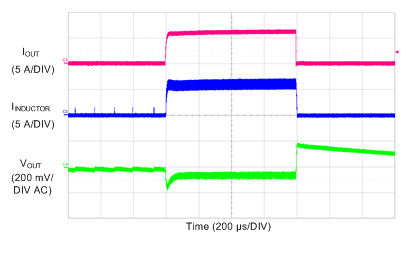 TPS7H4010-SEP Load Transients GUID-84633DEE-1F0B-4EC4-8240-2121F4495CCE-low.gif