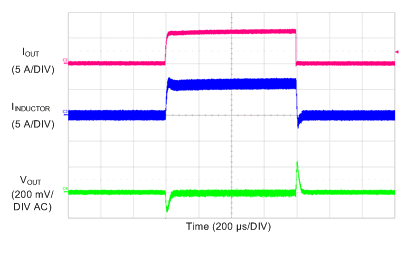 TPS7H4010-SEP Load Transients GUID-C38FFF21-A4C8-4E5B-8C1D-0FF22AAE3270-low.gif