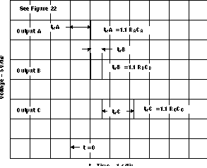 NA555 NE555 SA555 SE555 Sequential Timer Waveforms