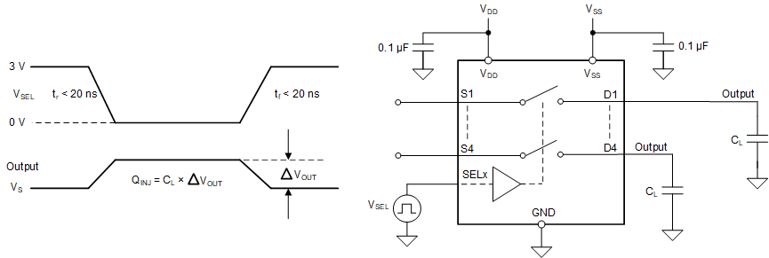 TMUX7211 TMUX7212 TMUX7213 電荷注入測量設置