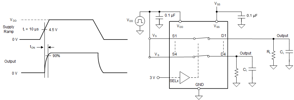 TMUX7211 TMUX7212 TMUX7213 tON (VDD) 時間測量設(shè)置