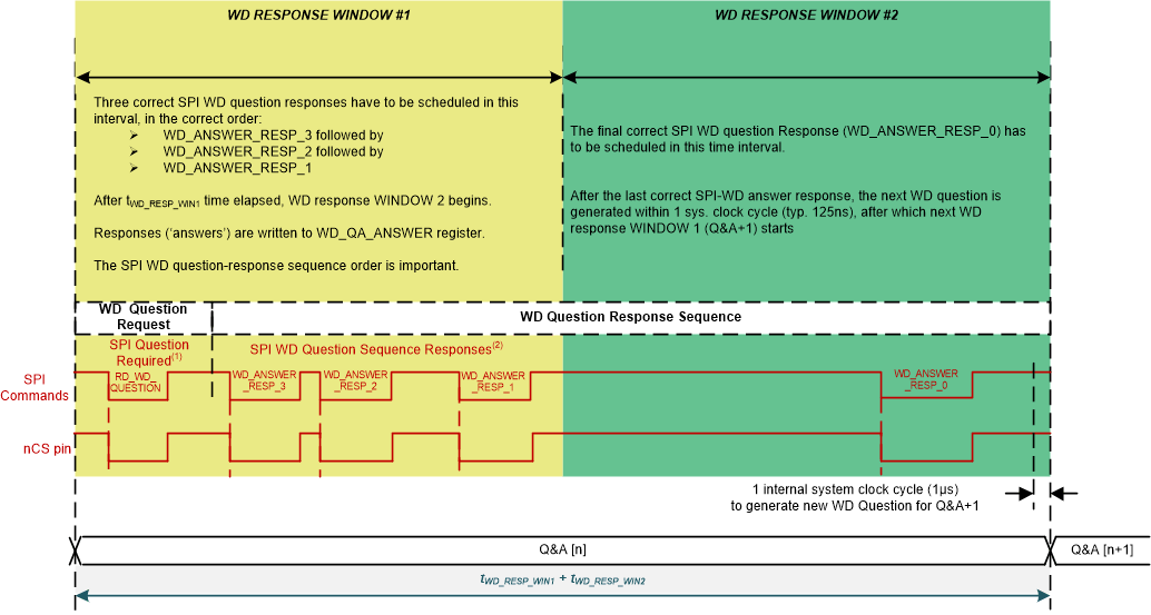 WD Q&A 多答案模式的 WD Q&A 序列運(yùn)行 GUID-20201021-CA0I-SNVV-398V-FG8PQ9HVN7HS-low.gif