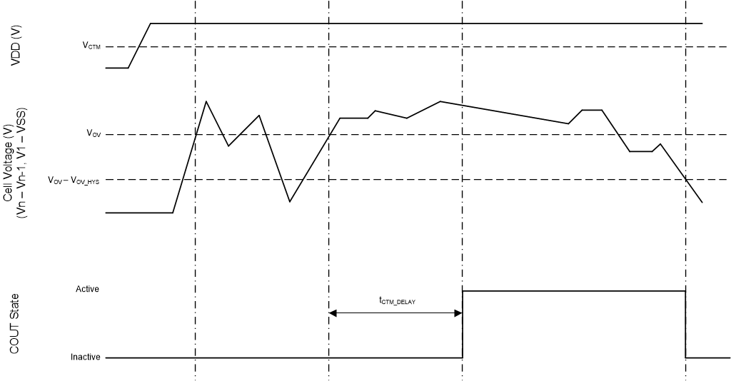 BQ77216 客戶(hù)測(cè)試模式的時(shí)序
