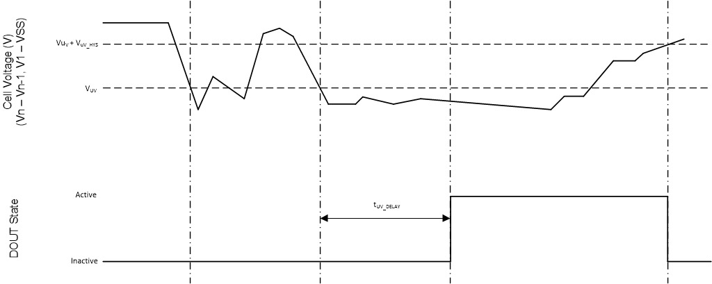 BQ77216 欠壓檢測(cè)時(shí)序