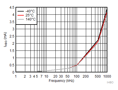 UCC27289 HB 工作電流 GUID-49CAED77-9B4B-4A26-B42C-B13FC196BD5A-low.gif