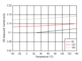 UCC27289 HB 靜態(tài)電流 GUID-76CFED9E-D15D-4696-AAE8-C442E580C65B-low.gif