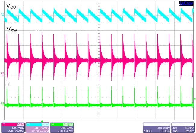 Switching
Waveform and VOUT Ripple GUID-20210303-CA0I-FRBD-8NV8-SBPLHB5KDFWK-low.png