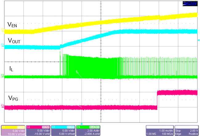 Start-up with
50-mA Load GUID-20210303-CA0I-R26T-C2N9-VBXVRLHM86QR-low.png