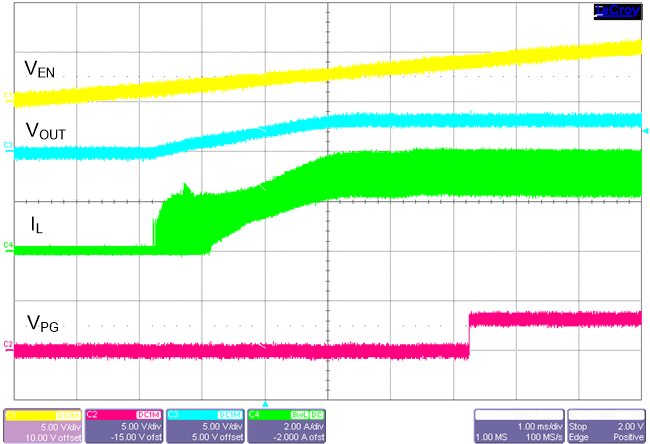 Start-up with
3.25-A Load GUID-20210303-CA0I-VDGN-BLQS-M3GCSFBPSFNP-low.png