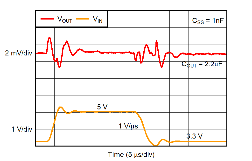 TPS74701-Q1 VBIAS Line Transient GUID-20230410-SS0I-F0GD-SLPL-Z5PMJXS7W3VX-low.png