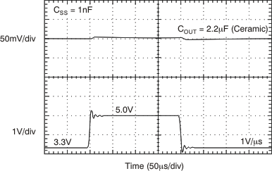 TPS74701-Q1 VBIAS Line Transient GUID-39CCEBA0-6D89-46C8-ADAD-B20EAFF2A921-low.gif