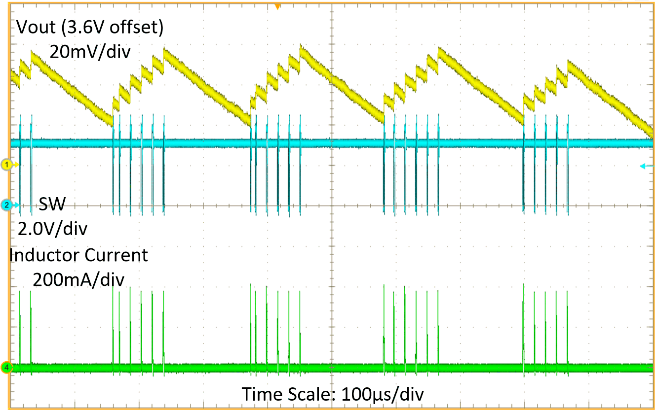 Switching Waveform at Light Load GUID-20201123-CA0I-HKRX-MVNZ-MZDK7WBKXJGV-low.gif