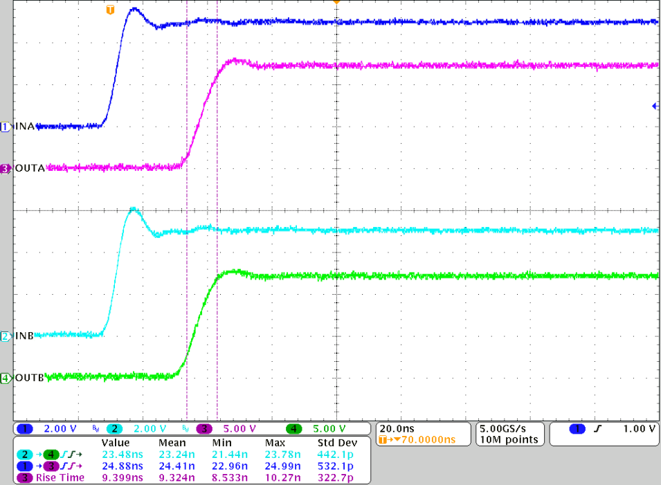 UCC27423 UCC27424 UCC27425 Rising Time and Turnon Propagation Delay GUID-1A586F69-C1D6-43DA-B6A7-7D99B0AEE705-low.png