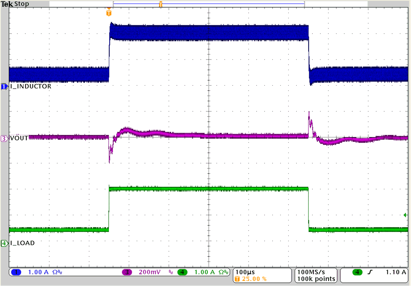 TPS62902 負載瞬態(tài)響應(yīng) GUID-20201026-CA0I-DJMN-N117-0ZNK6GW0XMNH-low.gif