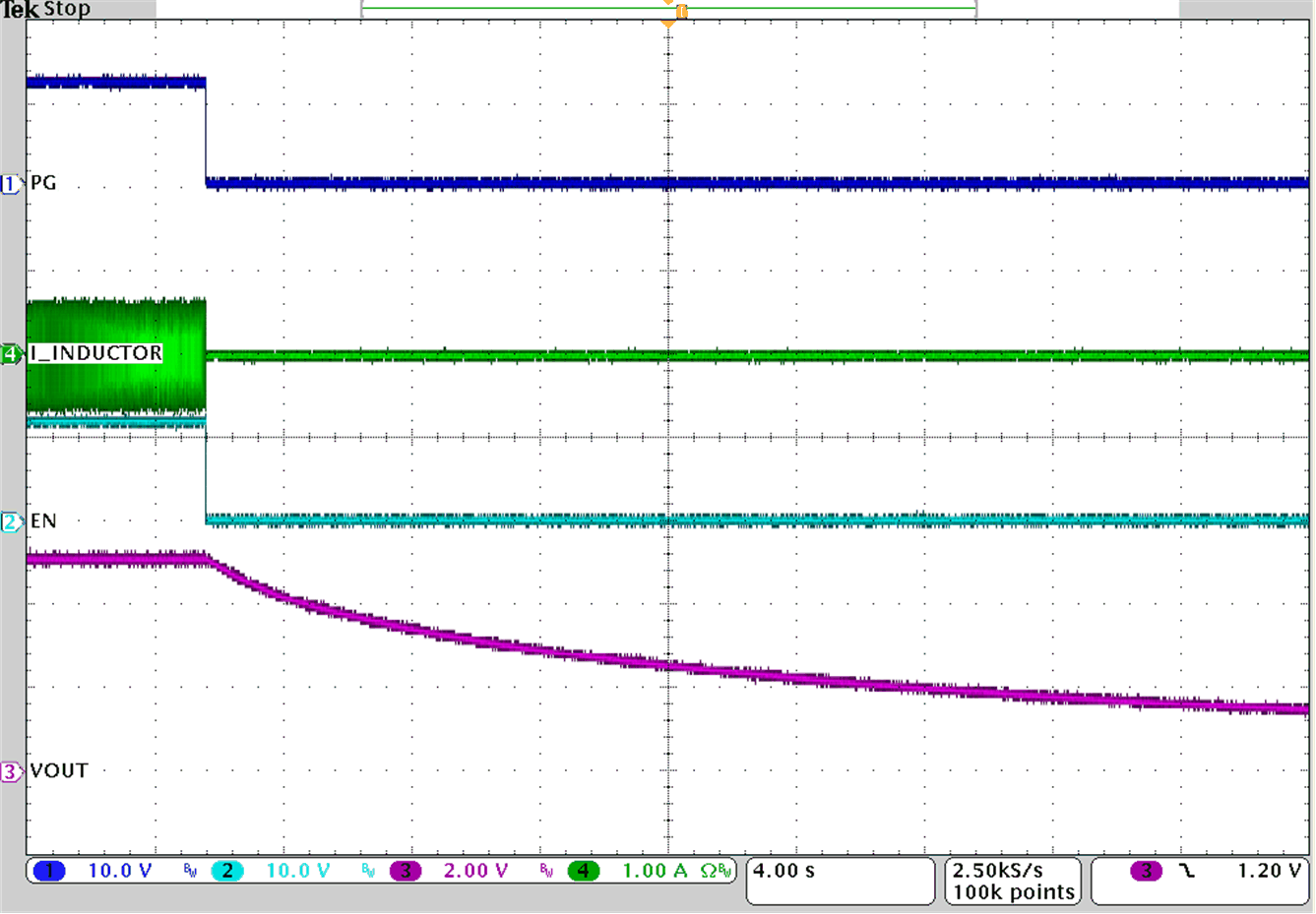 TPS62902 輸出放電功能 - 禁用 GUID-20201026-CA0I-JCVB-C81W-WJ88XCBHLCQ3-low.gif
