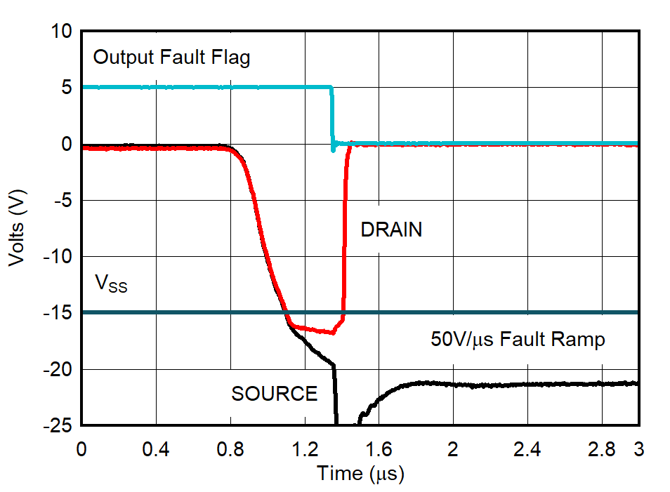 Drain Output Response –
Negative Overvoltage GUID-20211104-SS0I-2NZP-BCJ9-30MN15S5H4Q7-low.png
