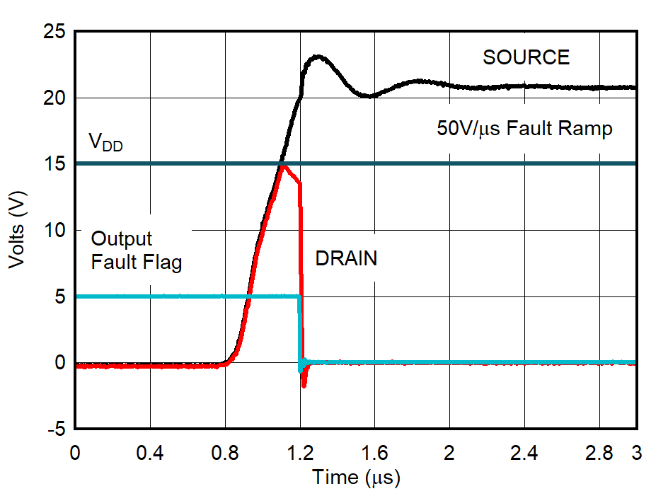 Drain Output Response –
Positive Overvoltage GUID-20211104-SS0I-6BWG-XQH6-JNF14F4VJTCZ-low.png